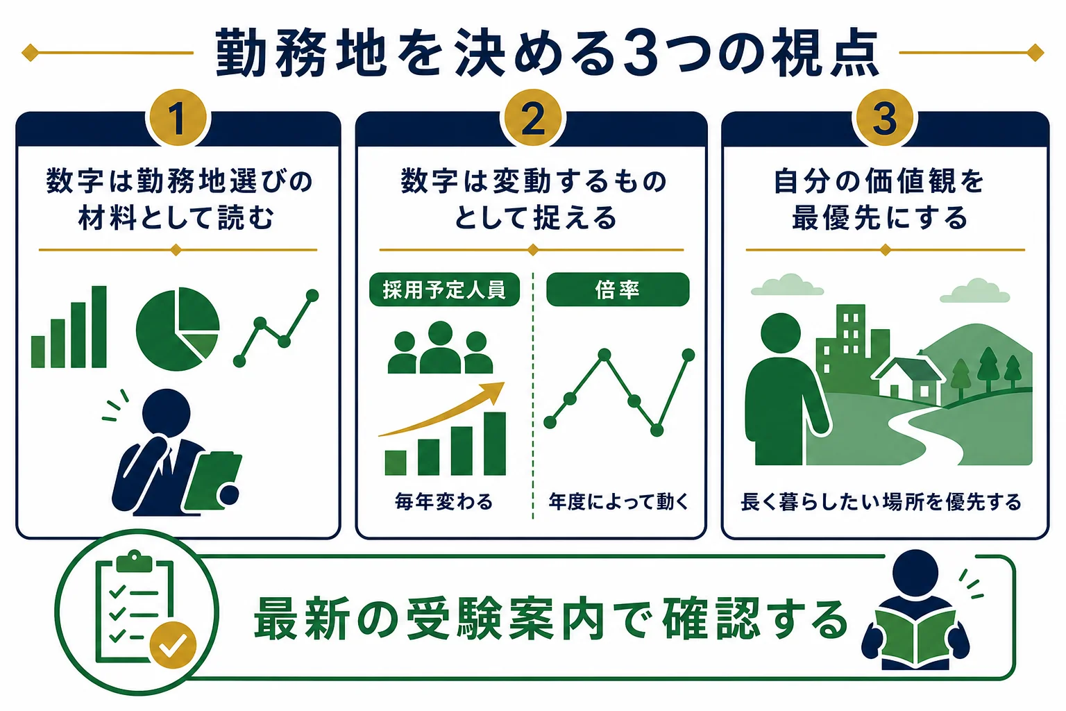 8つの高等裁判所の管轄区域ごとに採用予定人員を比べて勤務地を考える流れの図解