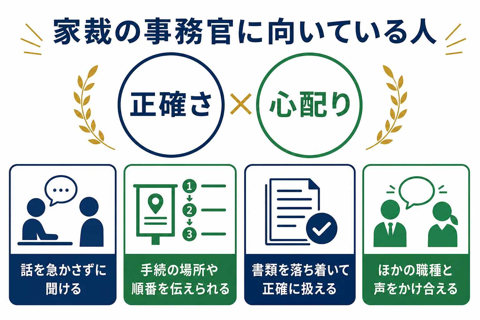 家庭裁判所の事務官に向いている人の特徴をまとめたチェックリストの図解