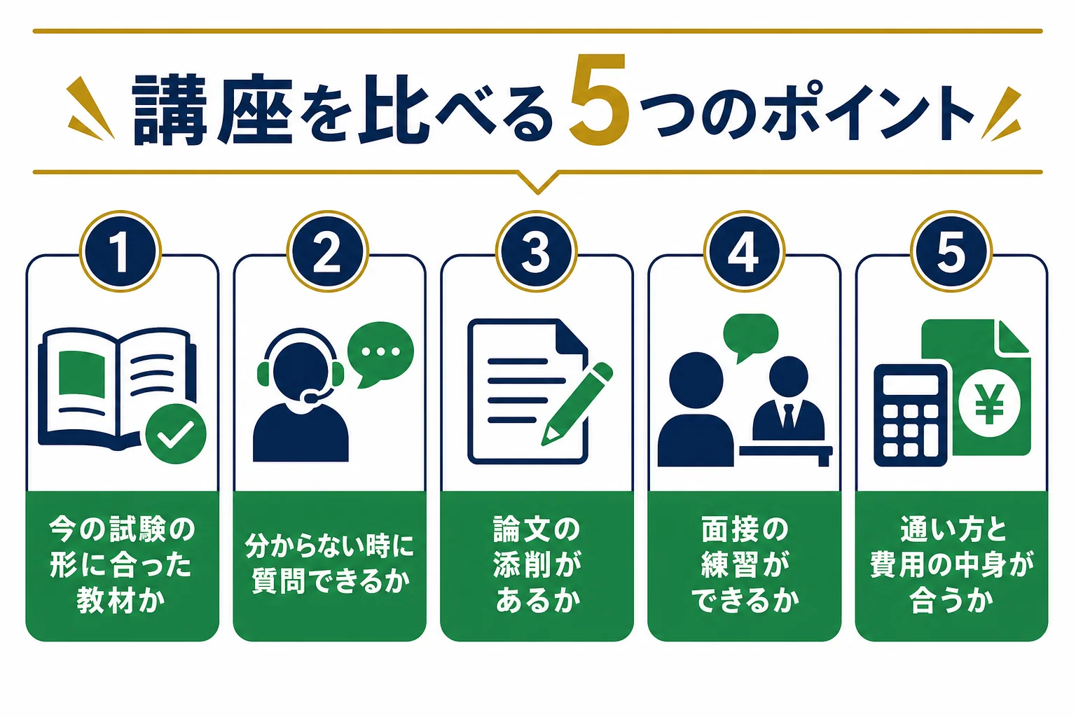 予備校・通信講座を比べる5つのポイントの図解