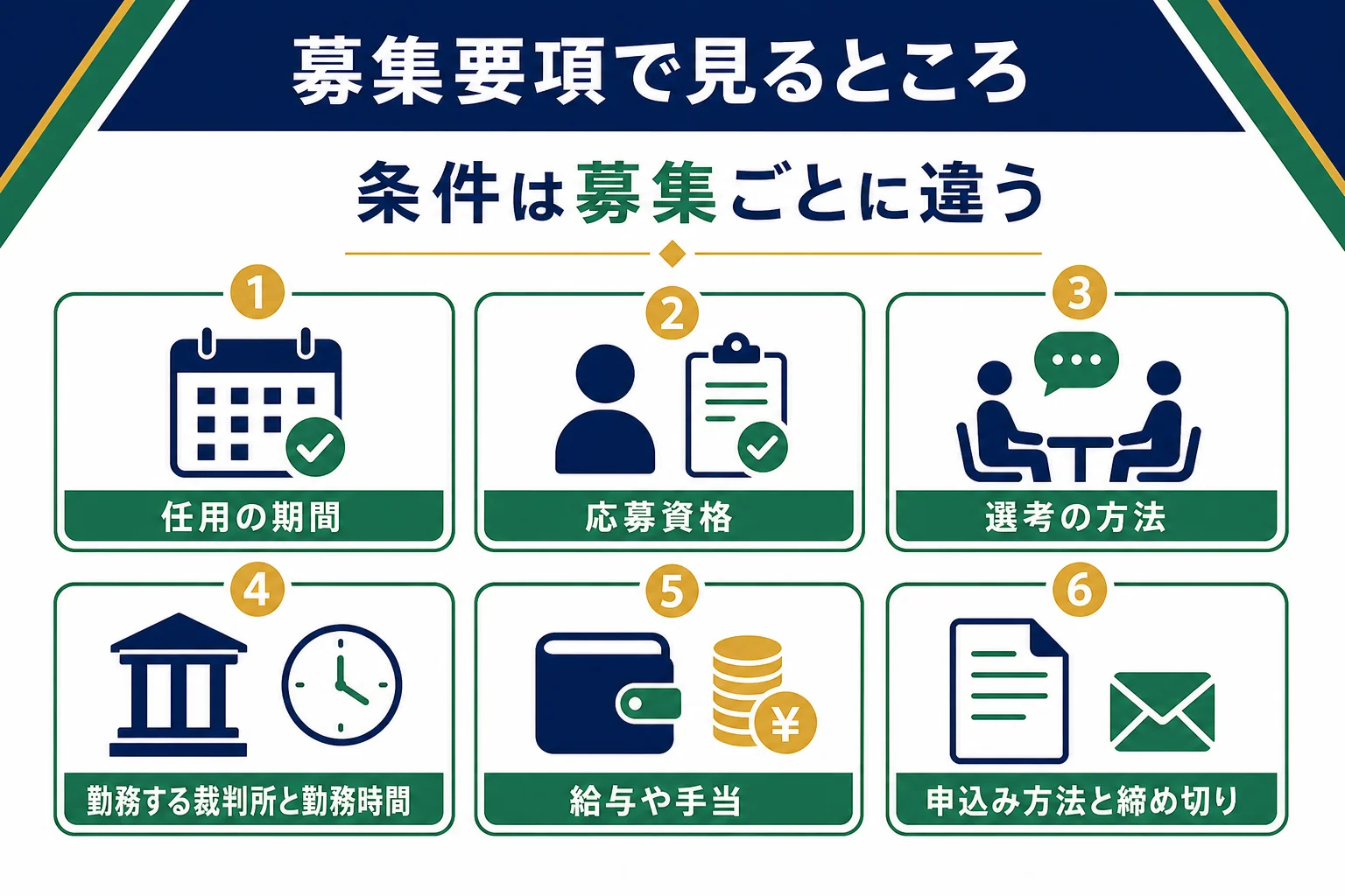 臨時的任用職員の募集要項で確認したい項目をまとめた図解