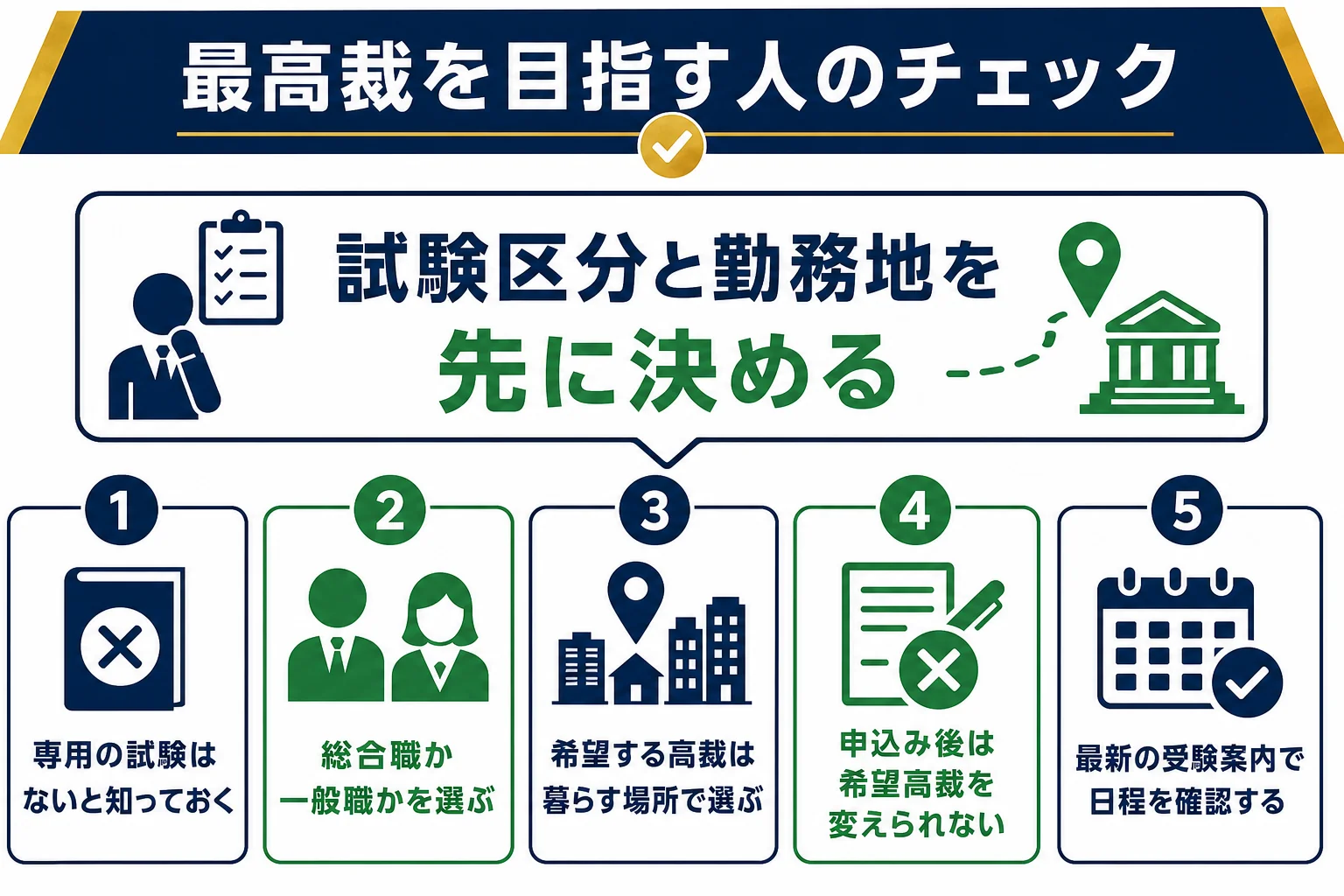 最高裁判所事務官を目指す人が確認したいポイントのチェックリスト図解