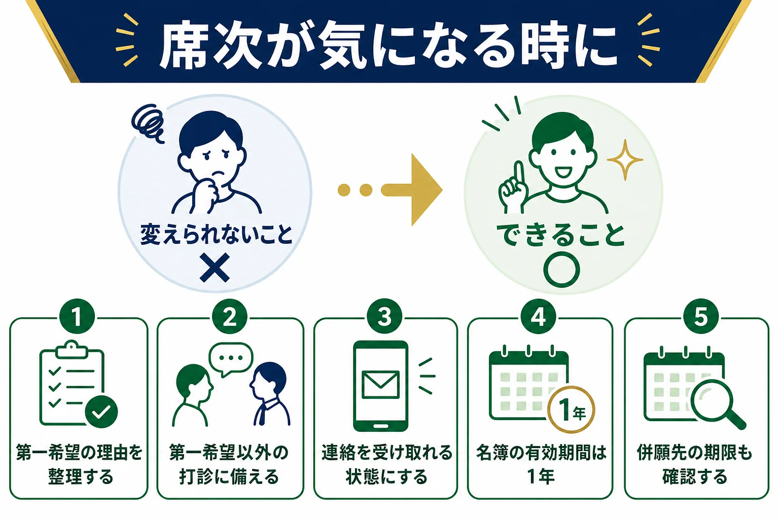 席次が気になる時にやっておきたいことをまとめたチェックリストの図解
