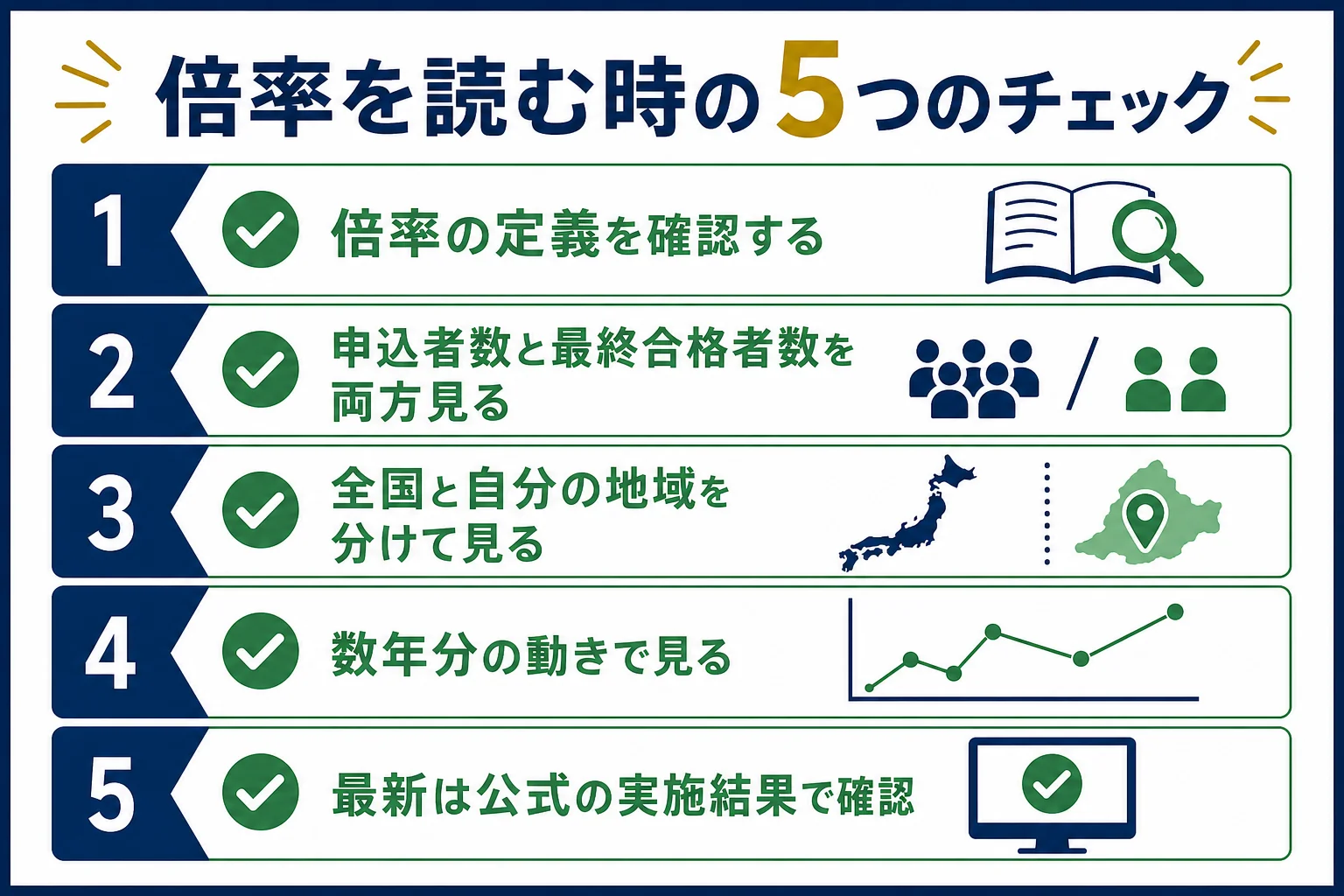 倍率の数字を読む時に確認したい5つのポイントの図解